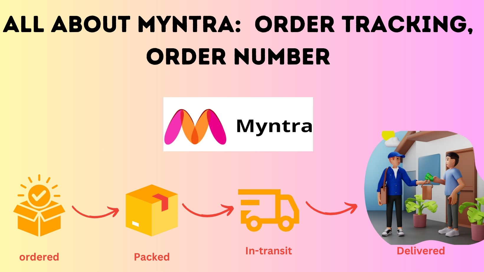 How to track Myntra order: The Ultimate 5-Step Guide